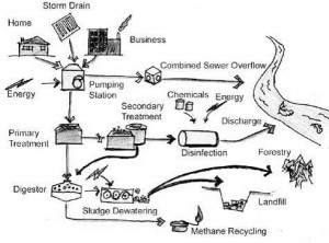 wastewater_sketch